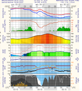 Zrzut ekranu 2016-10-03 o 12.58.47.png