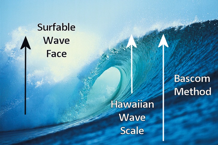 measuringwaveheight.jpg