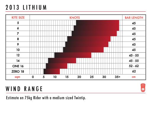 Lithium Range.JPG