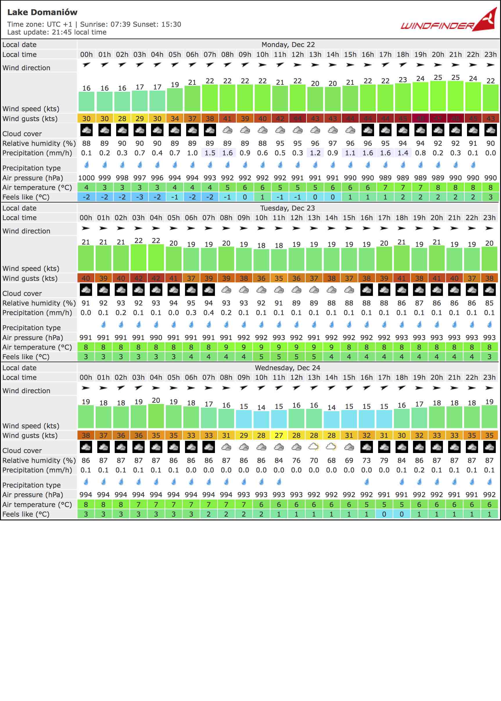 Windfinder - Wind & weather forecast Lake Domaniow.jpg