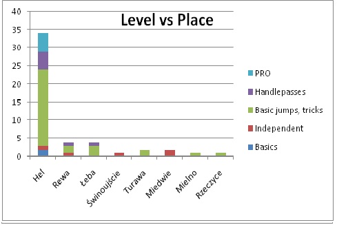 level vs place.jpg
